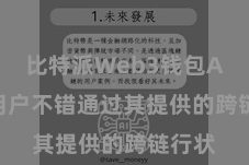 比特派Web3钱包App  用户不错通过其提供的跨链行状