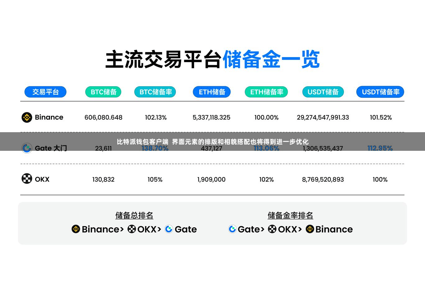 比特派钱包客户端  界面元素的排版和相貌搭配也将得到进一步优化