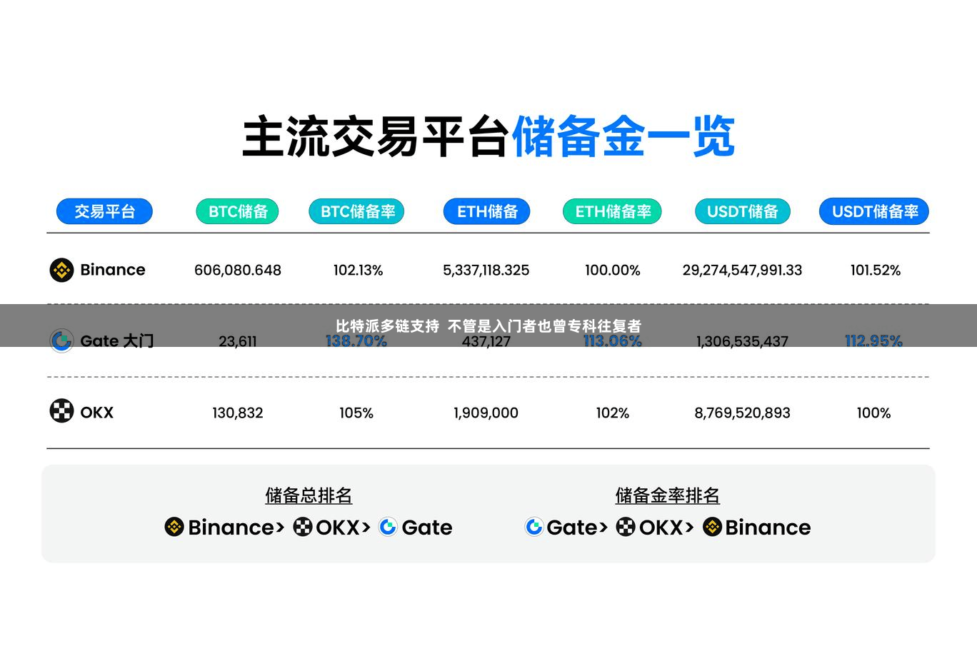 比特派多链支持  不管是入门者也曾专科往复者